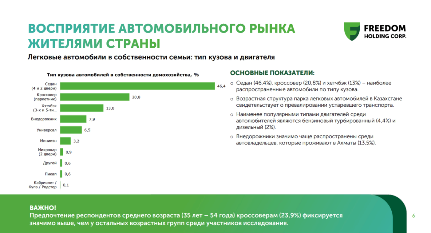 Доля электромобилей в РК выросла в шесть раз за 8 месяцев 2023 года 2702131 — Kapital.kz 