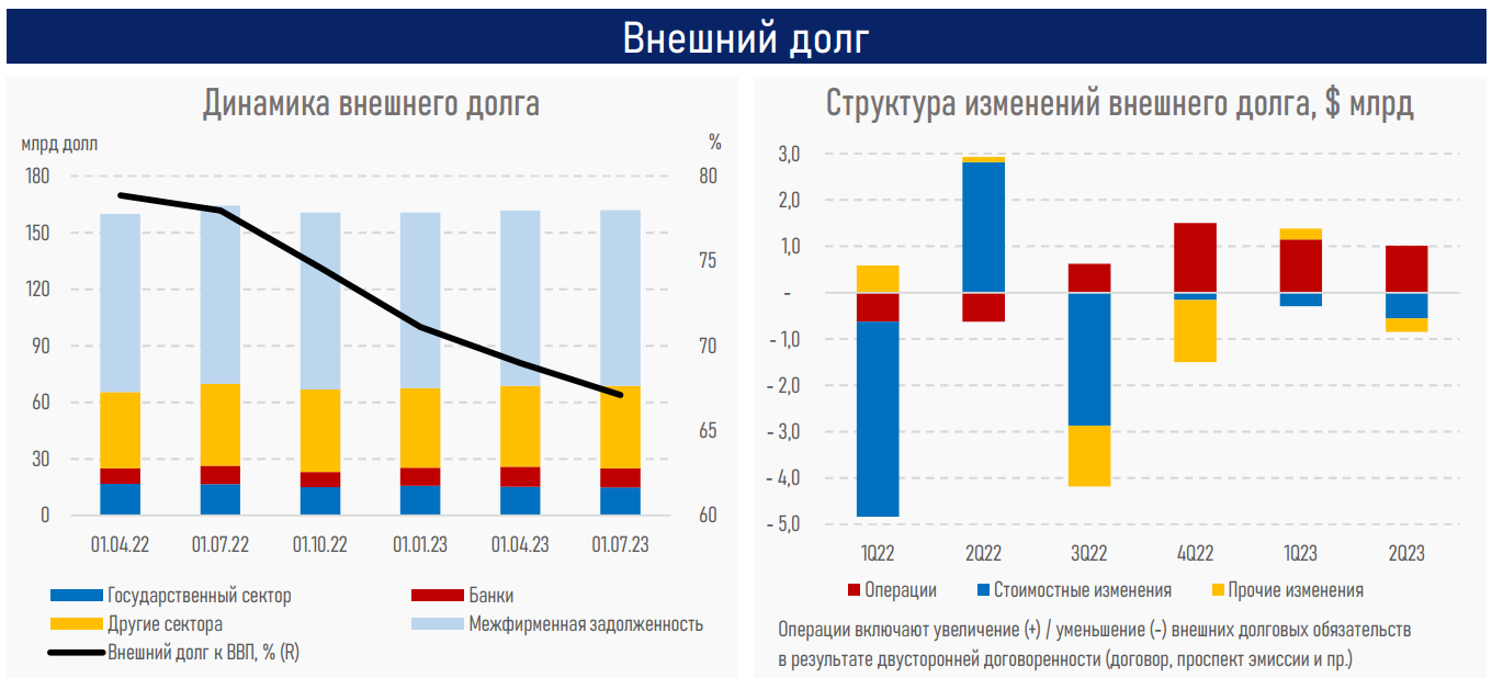 Нерезиденты реинвестировали в развитие бизнеса в РК пятую часть доходов 2523942 — Kapital.kz 