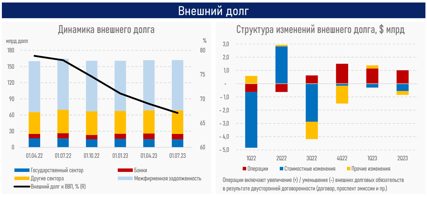 Гос доходы рк. Реинвестированная прибыль это.