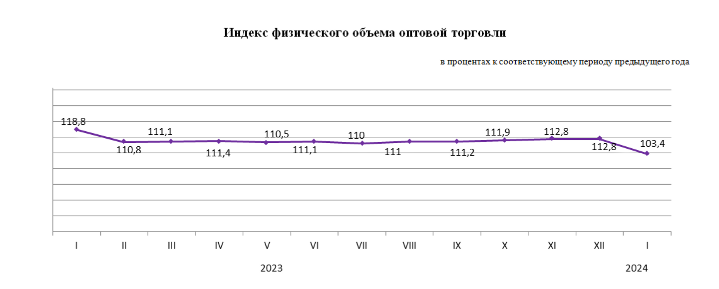 Объем розничной торговли за январь составил 1,1 трлн тенге 2766531 — Kapital.kz 