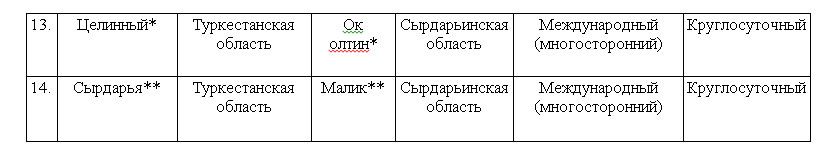 Пункты пропуска Целинный и Сырдарья получат статус международных 2345978 — Kapital.kz 