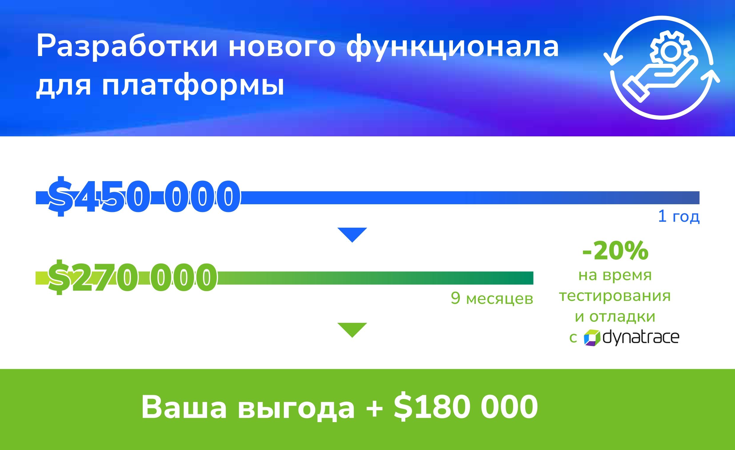 Dynatrace — APM, который себя окупает 2431599 — Kapital.kz 