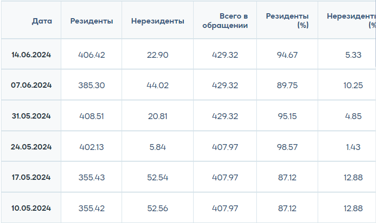 S&P 500 в 30-й раз в текущем году обновил исторический рекорд  3090285 — Kapital.kz 