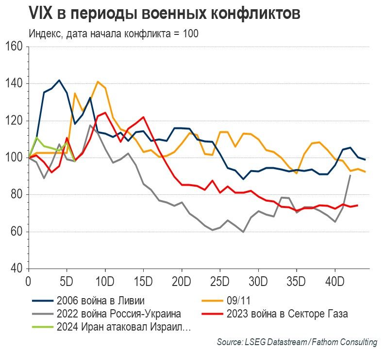 Отчеты технологических компаний спасают рынки 2960405 — Kapital.kz 