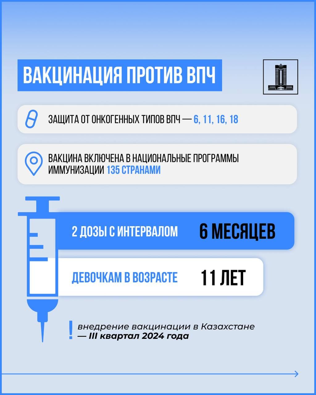 Свыше 9,7 млрд тенге выделило правительство на закуп вакцины против ВПЧ   3024427 — Kapital.kz 
