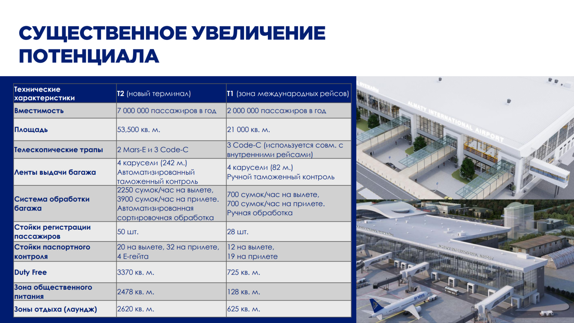 В новом терминале аэропорта Алматы 23% пассажиров использовали e-gate 3114926 — Kapital.kz 