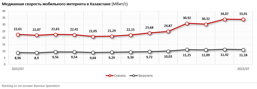 Мобильные операторы: анализ тарифов и предложений 2356111 — Kapital.kz 