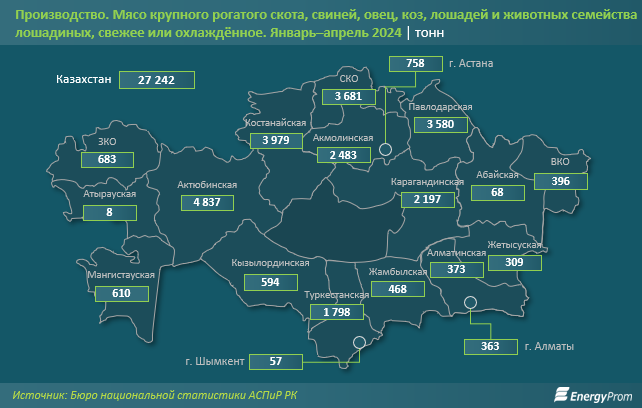 Потребление мяса и мясопродуктов в Казахстане выросло на 2% 3072622 — Kapital.kz 