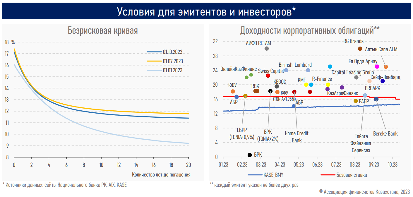Локальный индекс. Облигации 2022. Обзор рынка. Ставки по трендам. Объем рынка СХД 2022