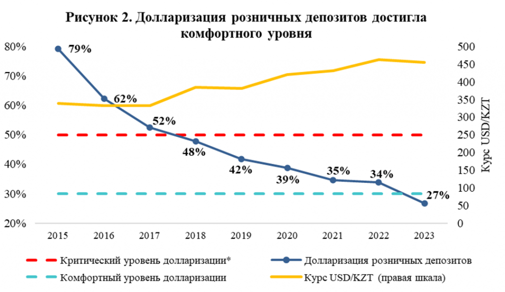 Депозиты населения превысили 20 трлн тенге 2871850 — Kapital.kz 