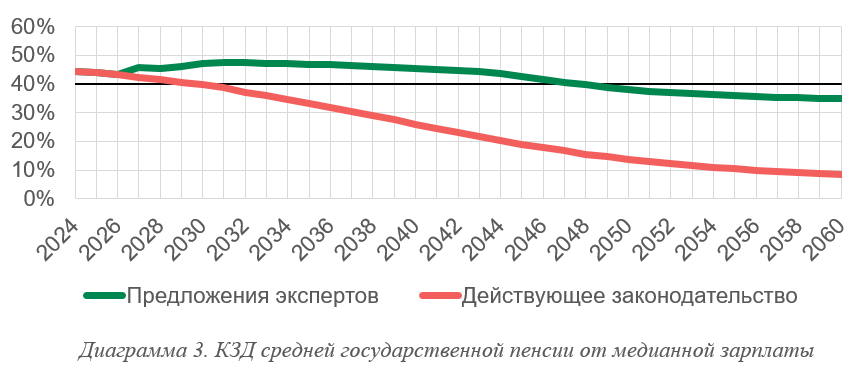 Пенсионная реформа: в ЕНПФ объяснили предложения экспертов 3260855 — Kapital.kz 