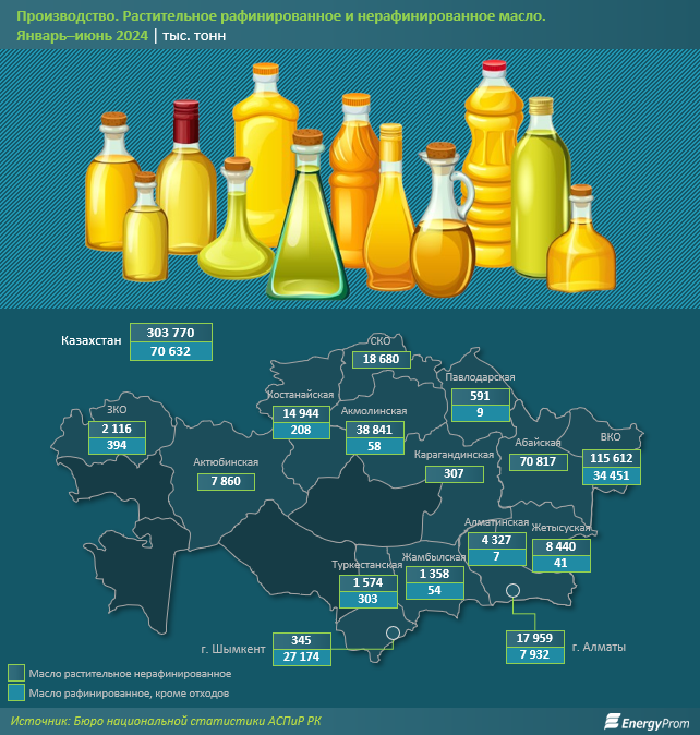 Оливковое масло в Казахстане  подорожало на 21,3% за год 3197438 — Kapital.kz 