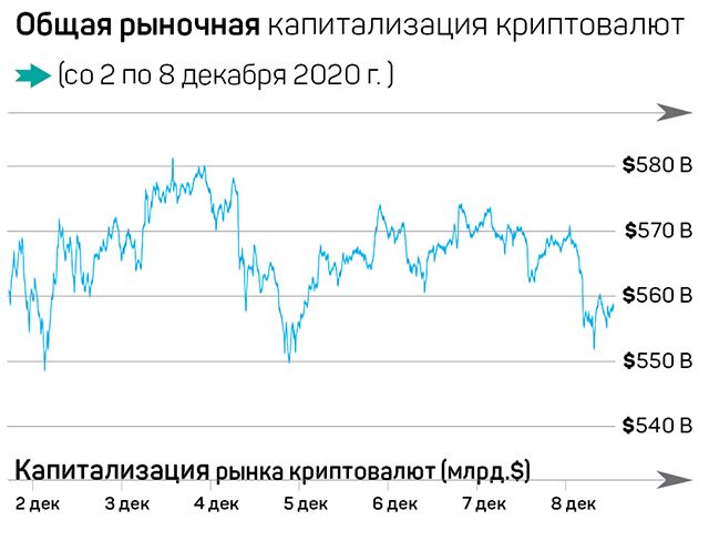 Первая криптобиржа