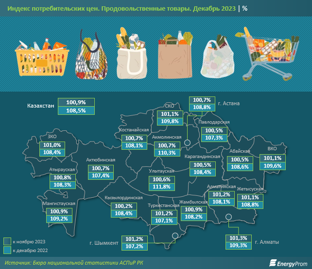 Какие продукты питания подорожали в Казахстане больше всего  2717026 — Kapital.kz 