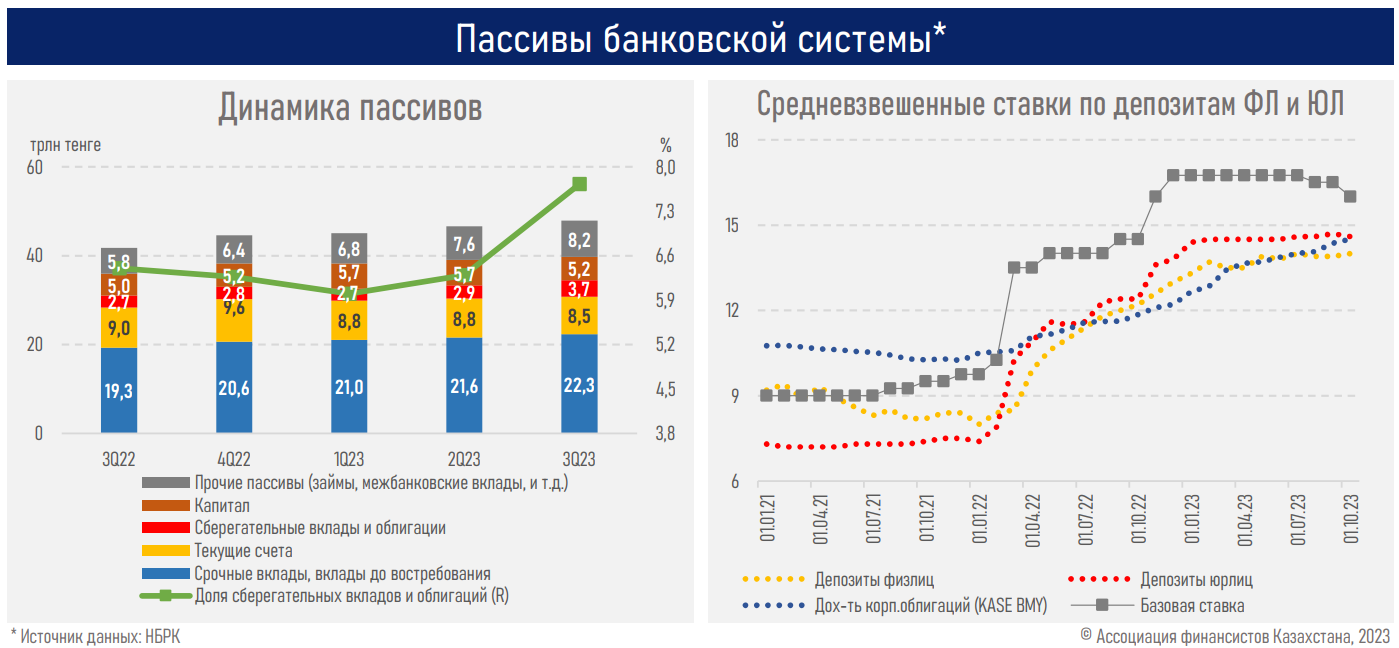 Рост ипотечного портфеля в Казахстане замедлился до 10%  2546655 — Kapital.kz 