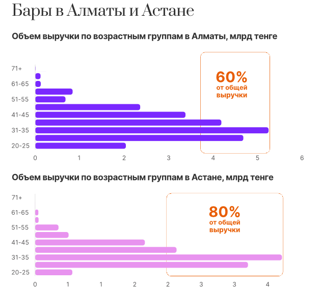 В Алматы только 17% ресторанов доживают до пяти лет 2361881 — Kapital.kz 