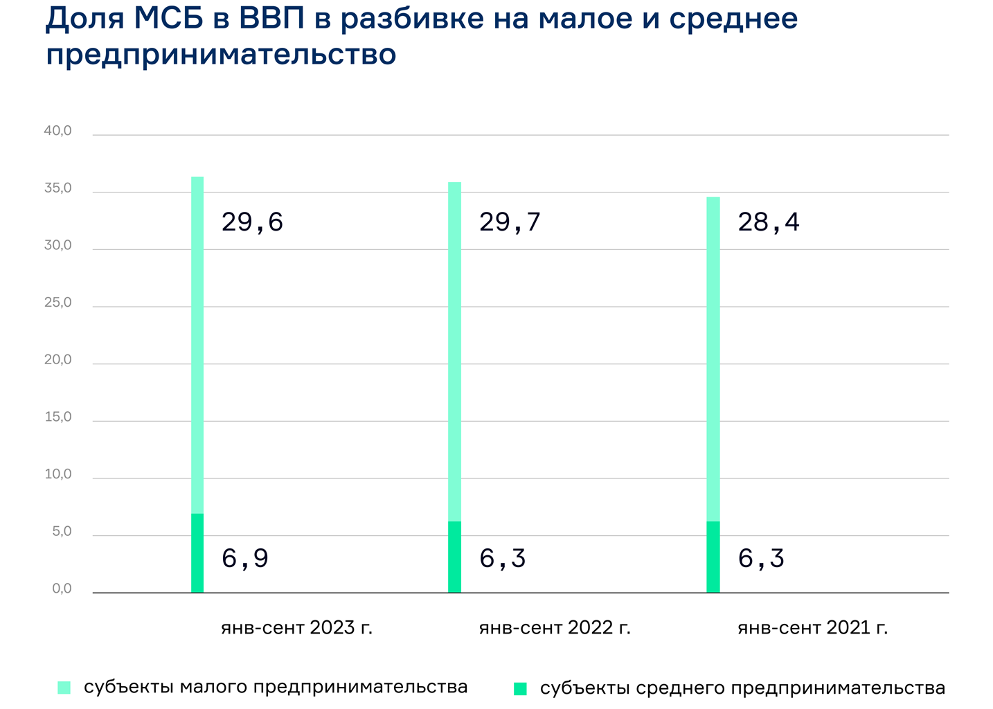 Цифровизация МСБ: как избежать ошибок и создать успешный продукт 3125851 — Kapital.kz 
