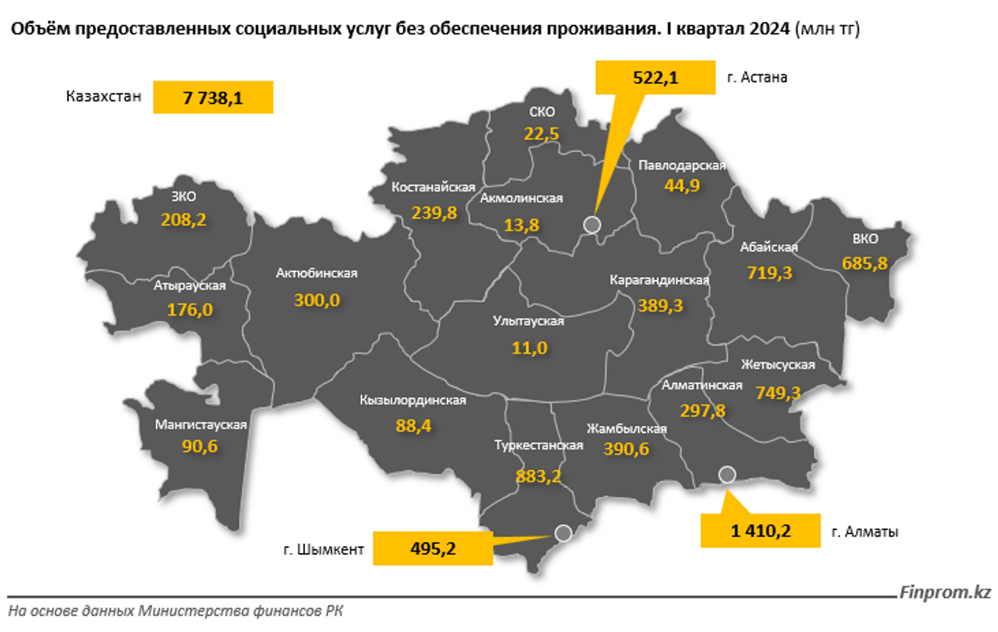 Расходы бюджета на соцпомощь и соцобеспечение выросли на 16% 3082924 — Kapital.kz 