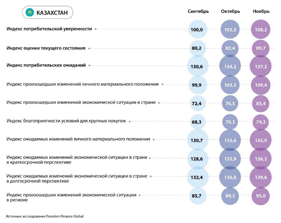 Казахстанцев больше всего волнует рост цен на мясо, хлеб и молоко 2634162 — Kapital.kz 