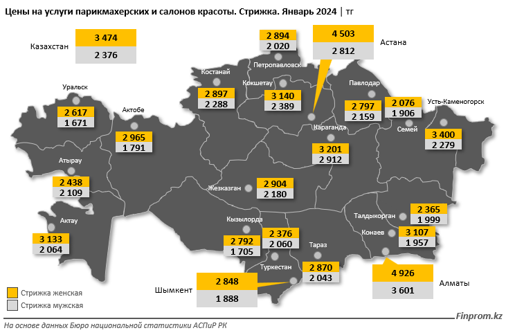 Услуги парикмахерских и бьюти-салонов взлетели в цене на 15% 2827820 — Kapital.kz 