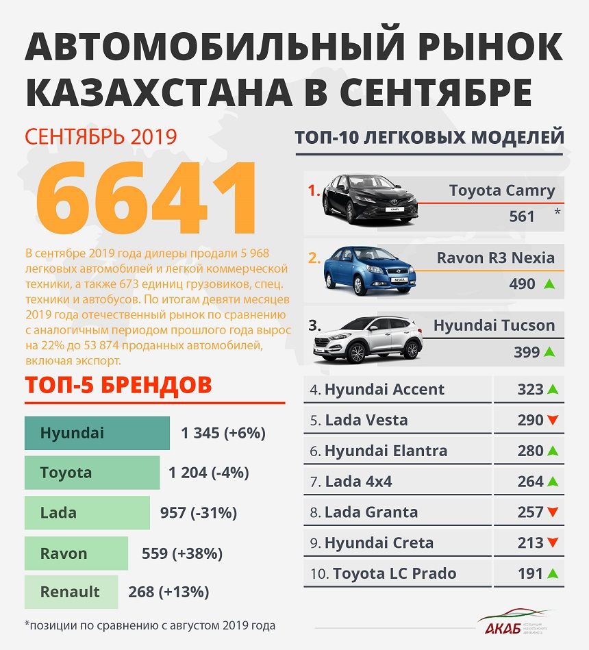 авторынок казахстане только