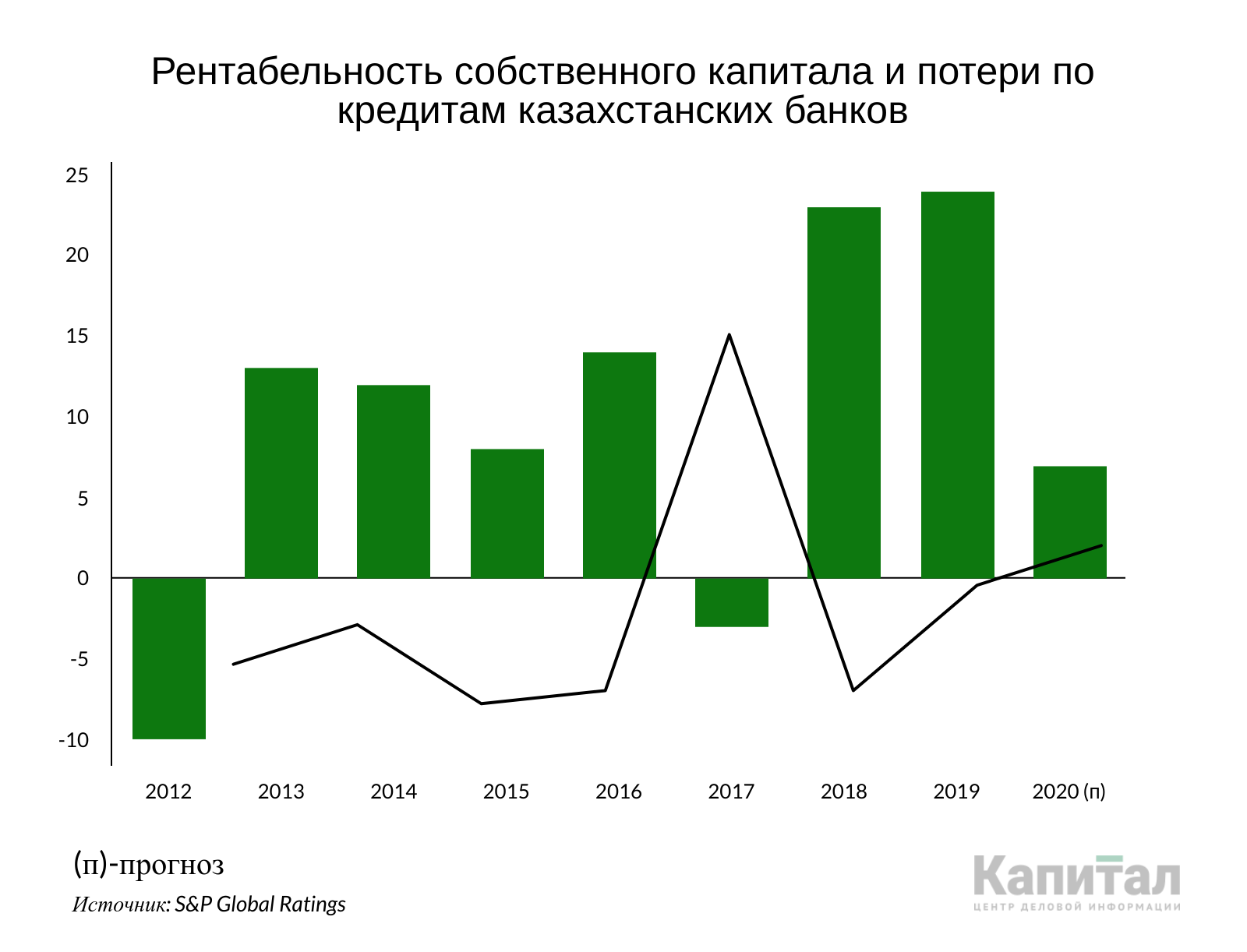 Банковский сектор. Банковский сектор Мексики. Обзор банковского сектора. Развитие банковского сектора Вьетнама.