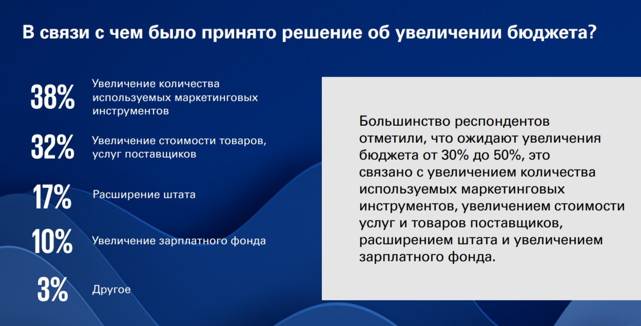 Какие инструменты продвижения актуальны на рынке рекламы 2289052 — Kapital.kz 