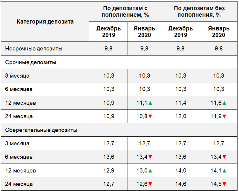 Депозит зала