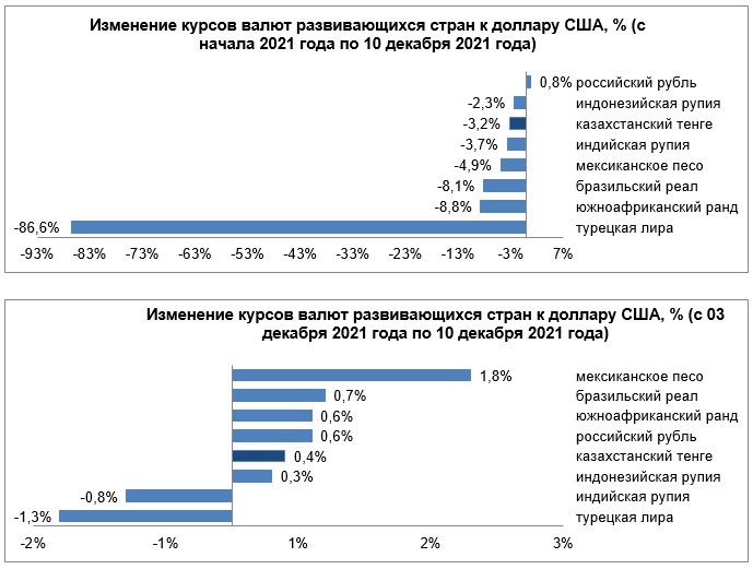 Среди валют