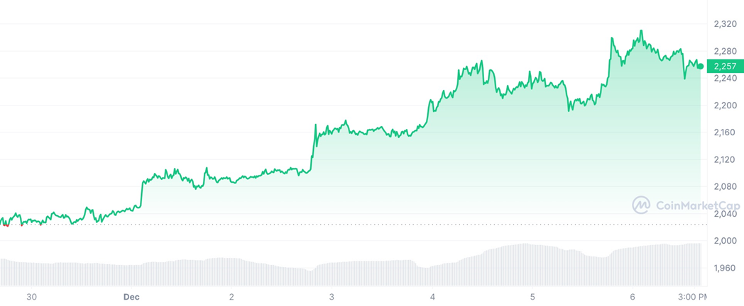 Криптовалютный рынок: обзор за неделю 2599985 — Kapital.kz 