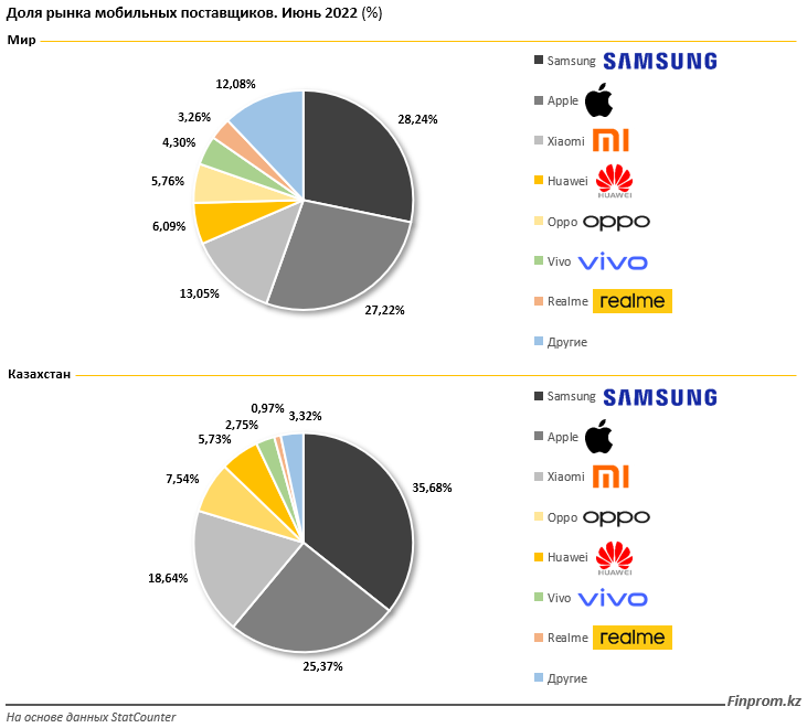 популярные марки смартфонов. самая хорошая марка телефона.