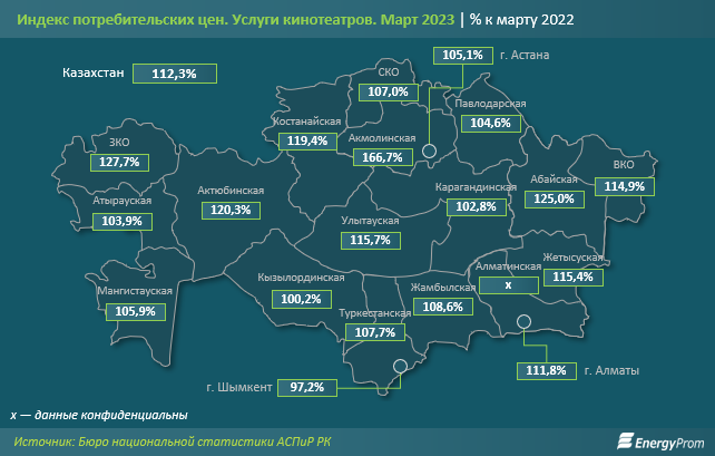 Услуги кинотеатров подорожали на 12% за год 2042760 — Kapital.kz 