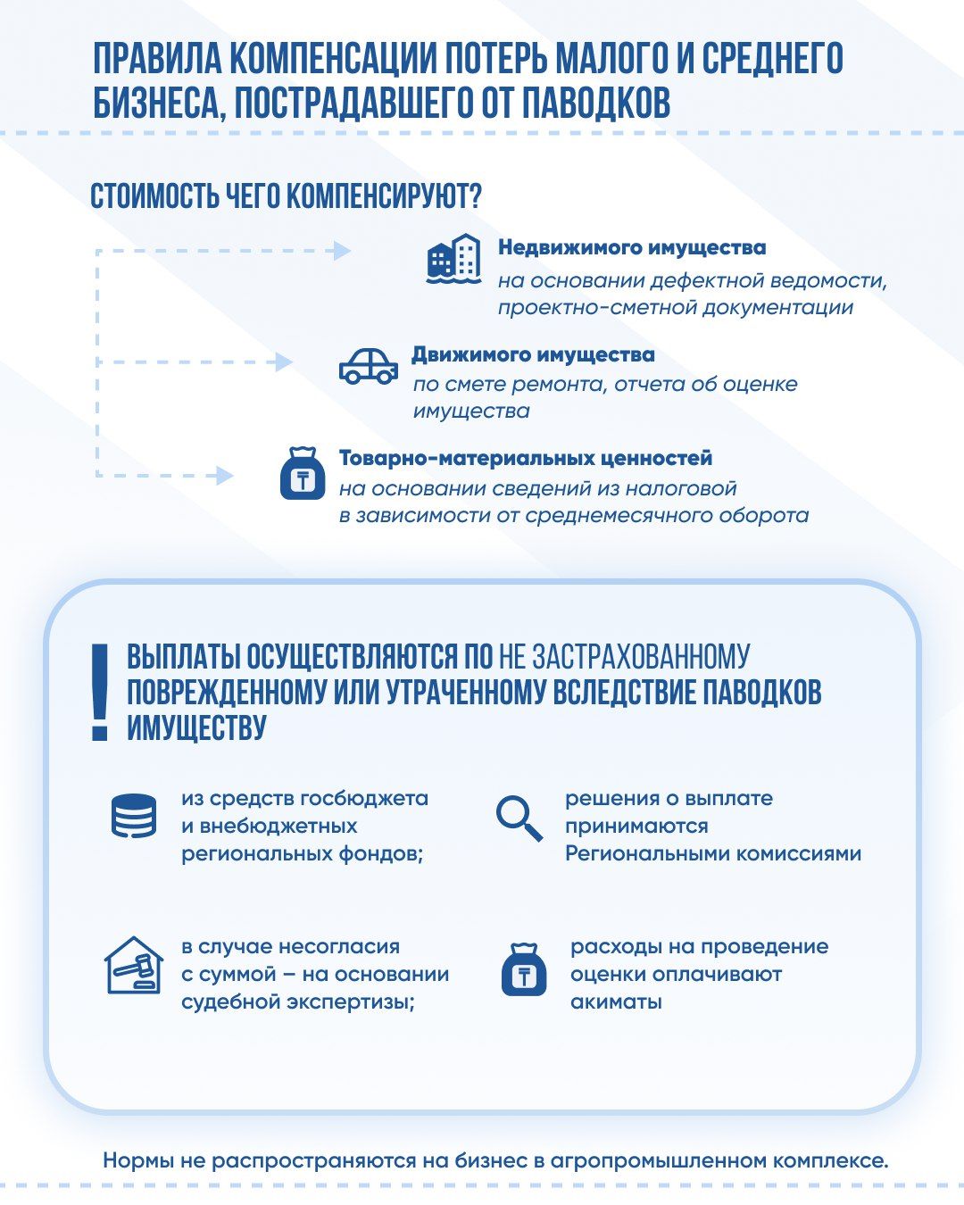 Какую компенсацию может получить МСБ, пострадавший от паводков 2984597 — Kapital.kz 