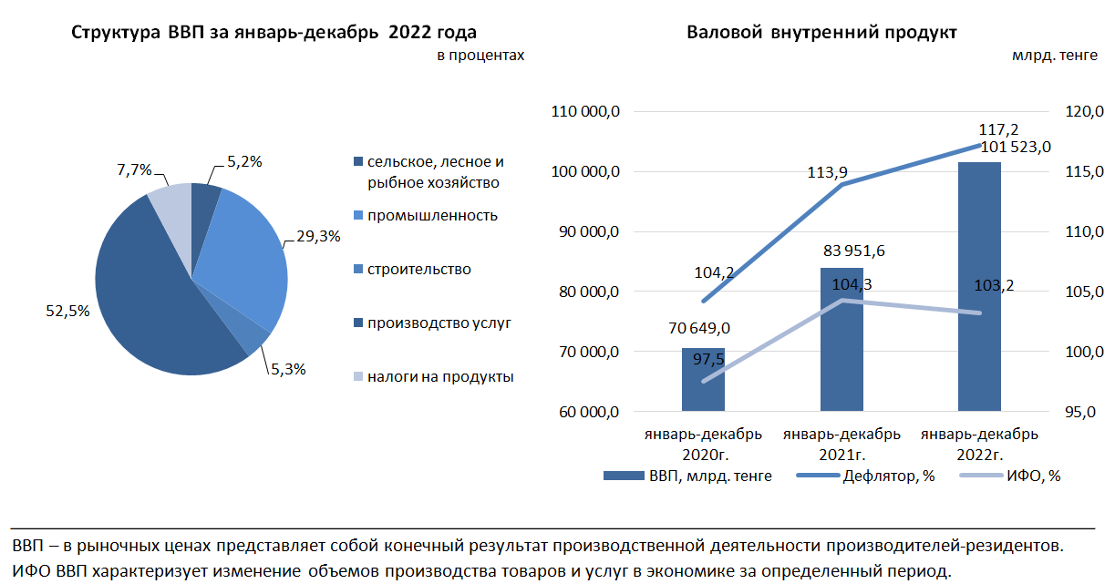 Ввп казахстана