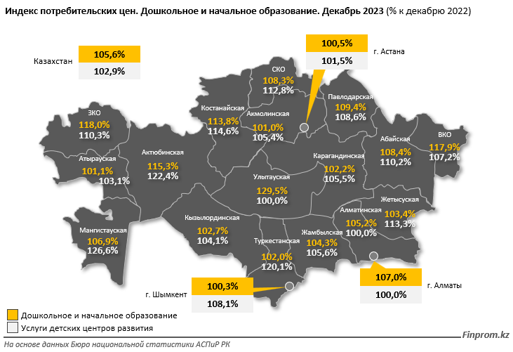Услуги дошкольного и начального образования подорожали на 6% за год 2716868 — Kapital.kz 