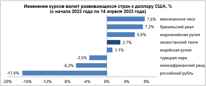 Среди валют