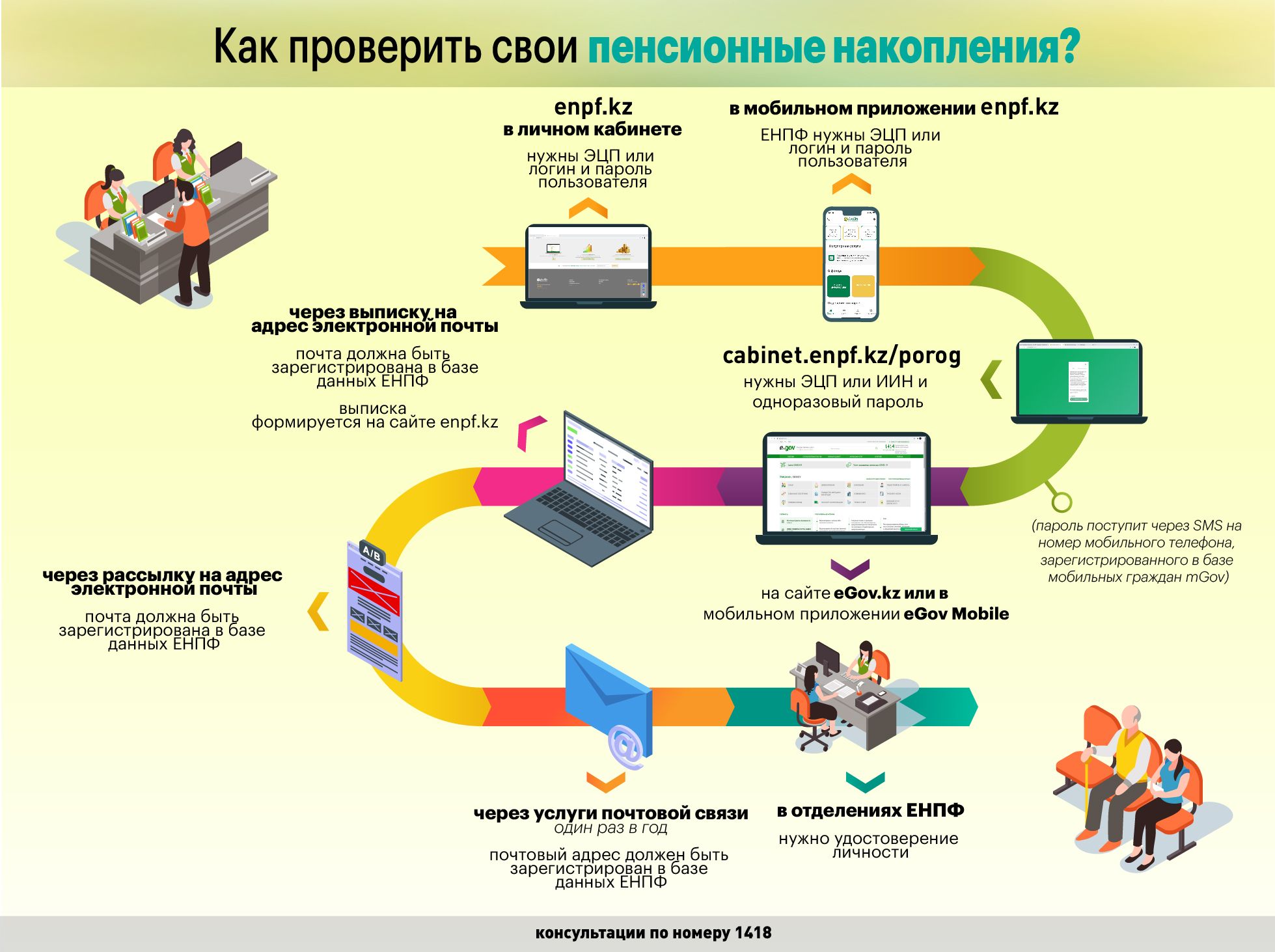 Как снять пенсионные накопления без порога Как проверить свои пенсионные накопления? Hi-Tech Селдон Новости