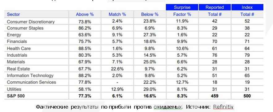 Казахстанский финтех, отчеты компаний S&P 500 и «великолепная семерка» 2988448 — Kapital.kz 