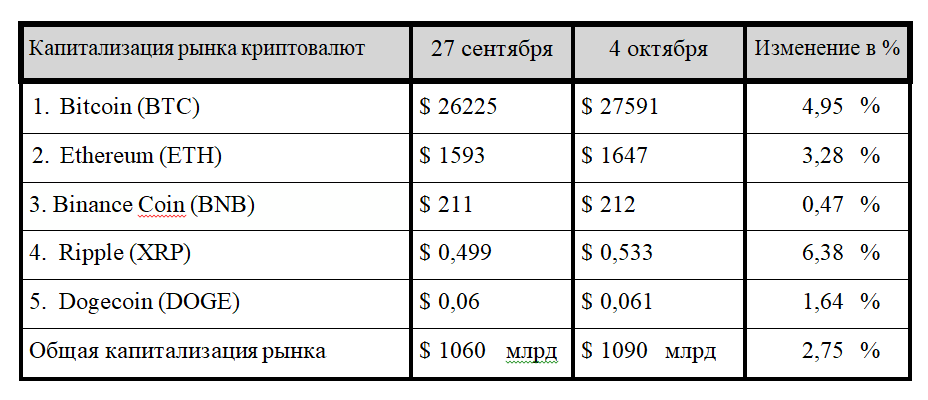 Осторожный оптимизм игроков крипторынка, цена Bitcoin и Worldcoin в Кении 2460026 — Kapital.kz 