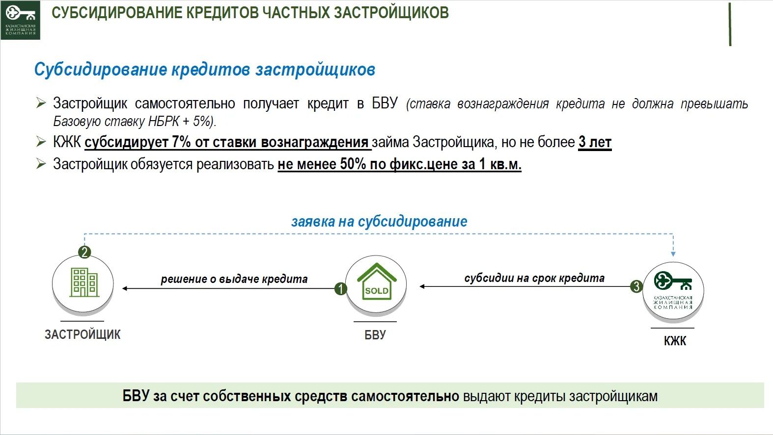 Что нужно знать перед покупкой жилья 2564823 — Kapital.kz 