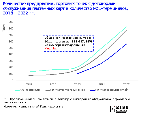 Международные эксперты оценили финтех-индустрию Казахстана 2018070 - Kapital.kz 