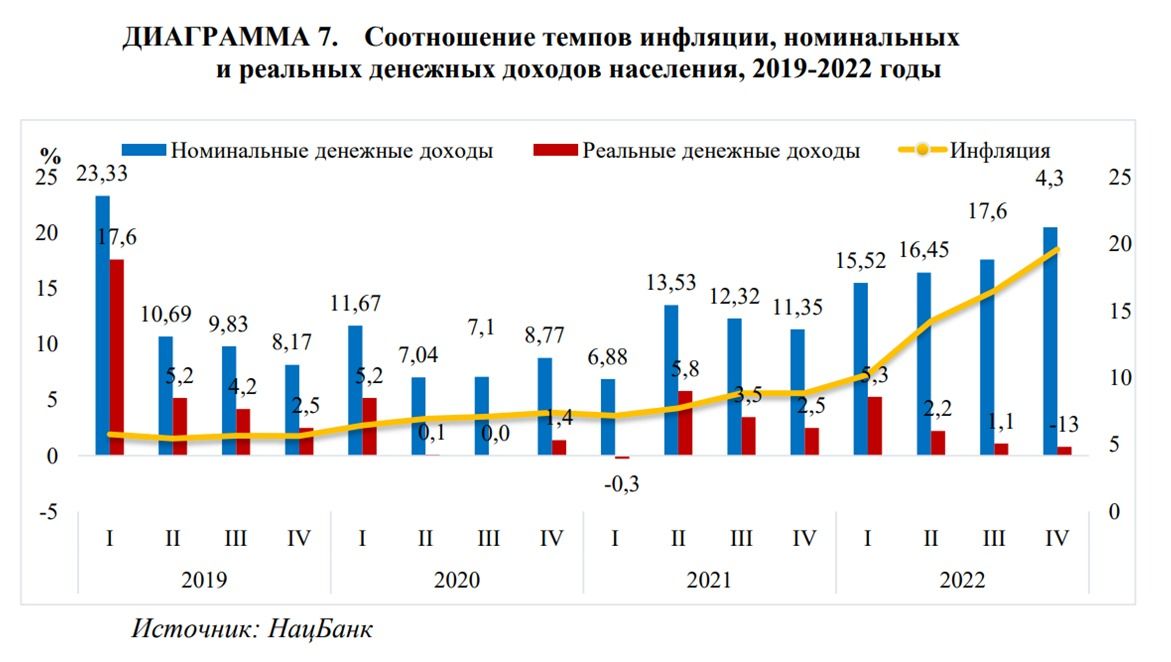 Казахстанцы по-прежнему тратят до 59,8% дохода на продукты — ВАП  2193128 — Kapital.kz 