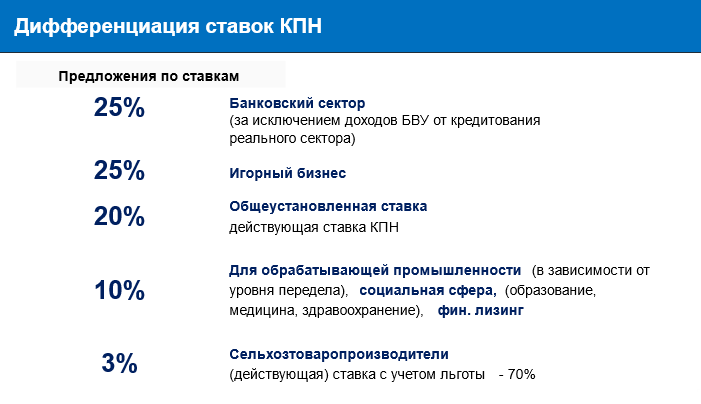 Нужно вводить не дифференциацию налоговых ставок, а налог на сверхдоходы — эксперт 3102960 — Kapital.kz 