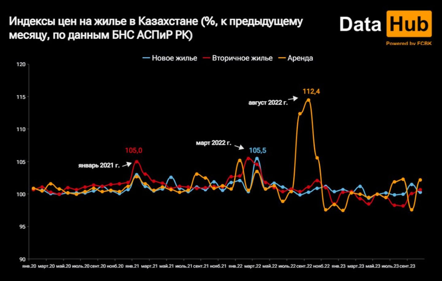 Вторичная жилая недвижимость подорожала в Казахстане в октябре 2542852 — Kapital.kz 