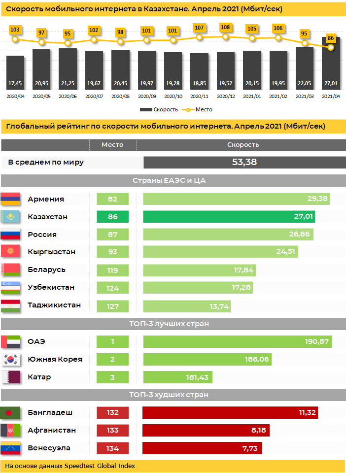 Карта скорости мобильного интернета