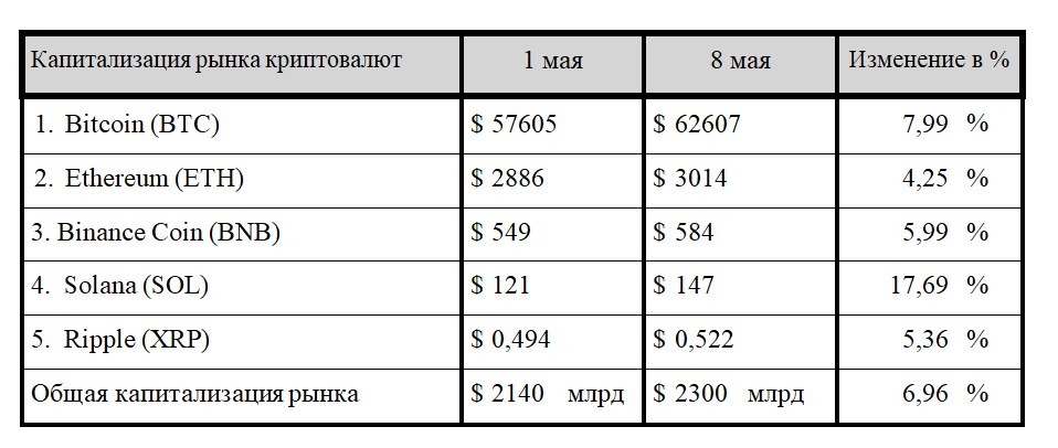 Экспертный консенсус: следующая остановка биткоина – $100 тысяч 2982294 — Kapital.kz 