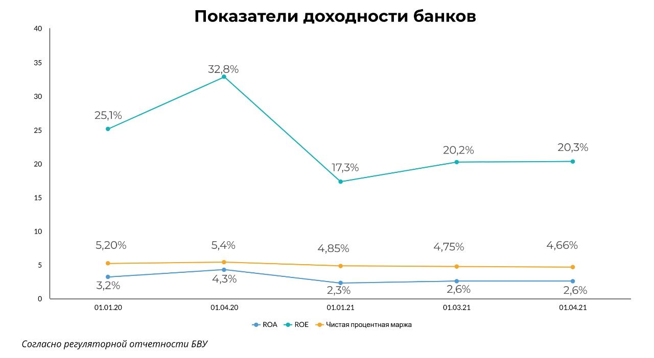 Банковский сектор 2023 год