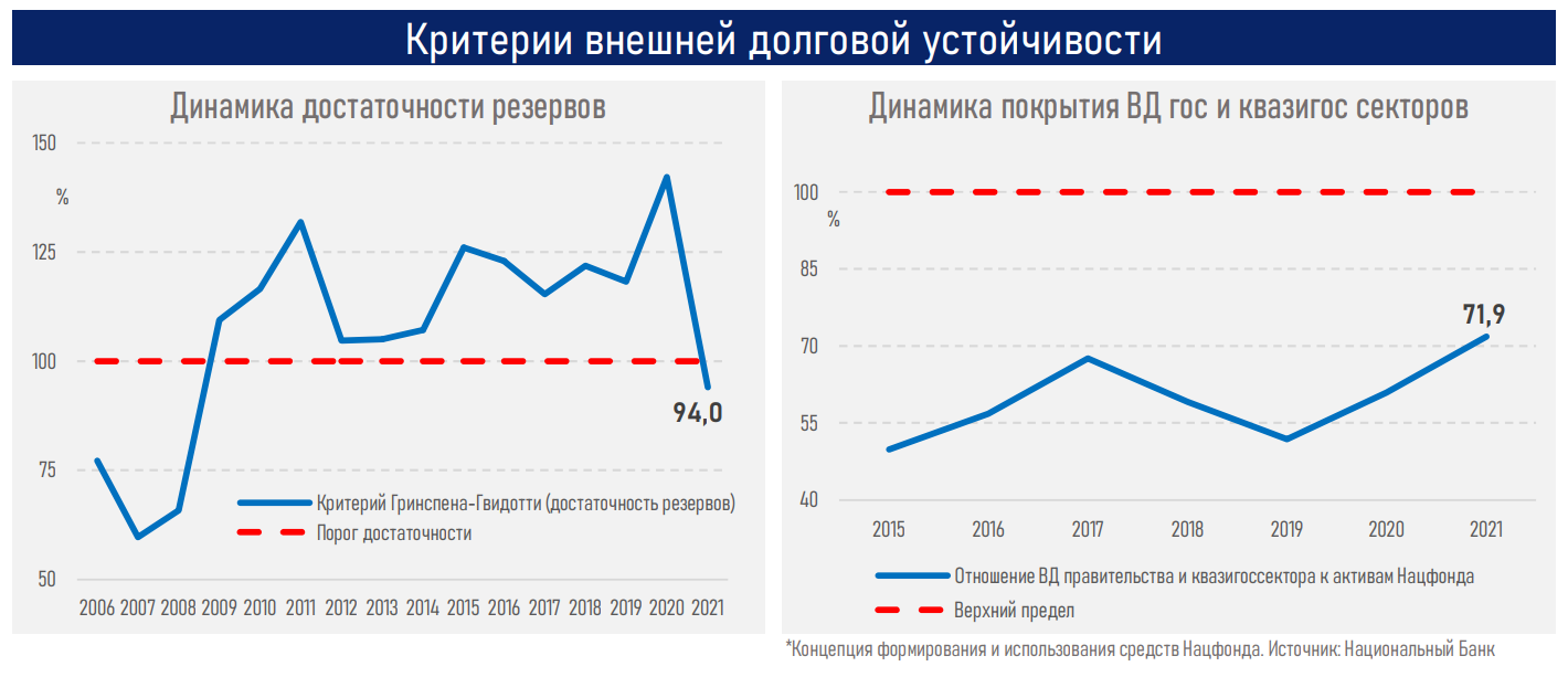 Внешний долг казахстана