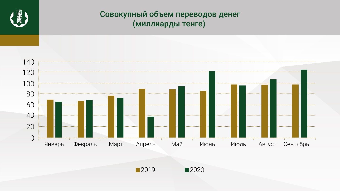 Перевести деньги в кыргызстан из россии