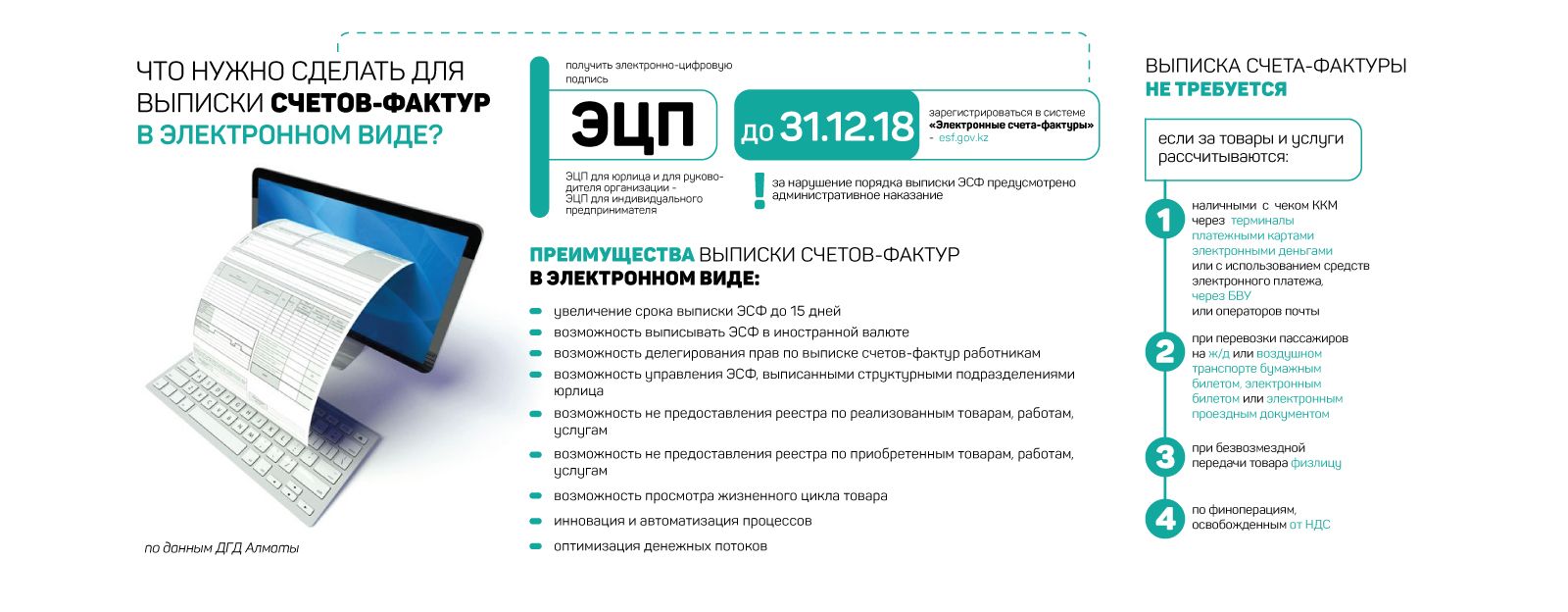 Цифровые счета в банках. Счет в электронном виде. Аренда офисного помещения в Астане ЭСФ электронная.